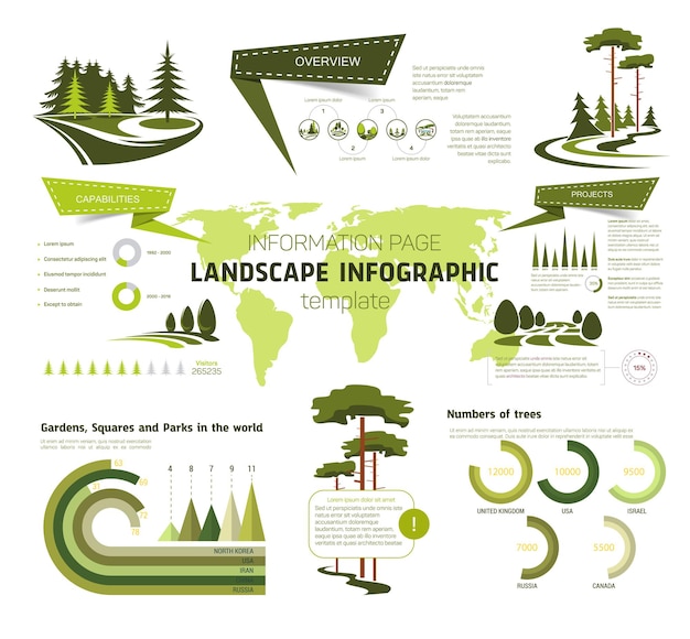 Vecteur conception de modèle d'infographie de conception de paysage