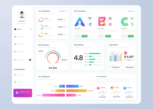 Conception UIUX du tableau de bord infographique avec des graphiques et des diagrammes