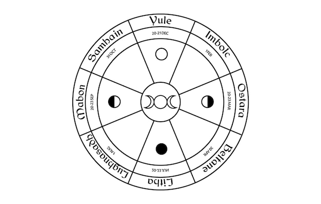 Conception Vectorielle De La Roue De L'année. Illustration De Symboles Occultes Wicca