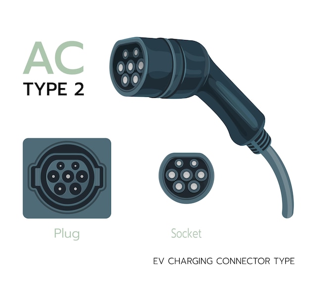 Connecteur De Charge Standard Ac De Type 2 Détail Du Chargeur D'entrée Du  Véhicule à Batterie électrique Câble Ev Pour Ac