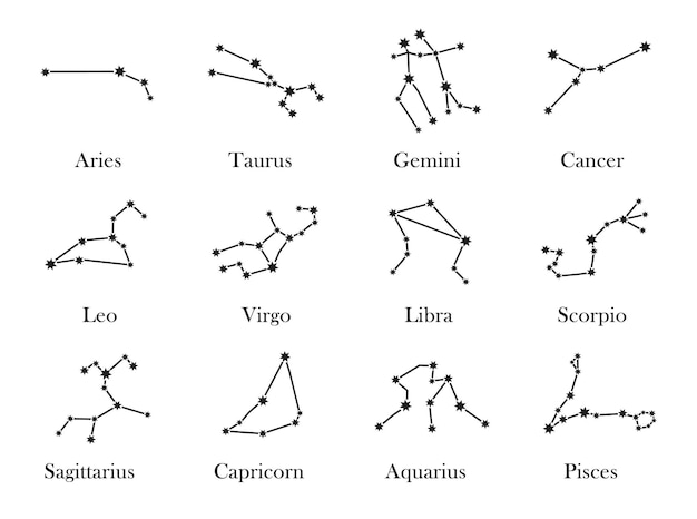 Vecteur constellations du zodiaque signes d'étoiles minimalistes forme de constellation d'astrologie avec jeu d'illustrations vectorielles de titres