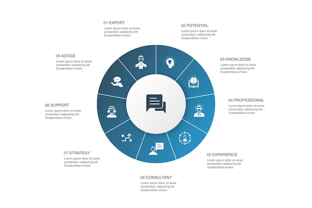 Consulting Infographie 10 étapes Cercle Design. Expert, Connaissances, Expérience, Consultantsicônes Simples