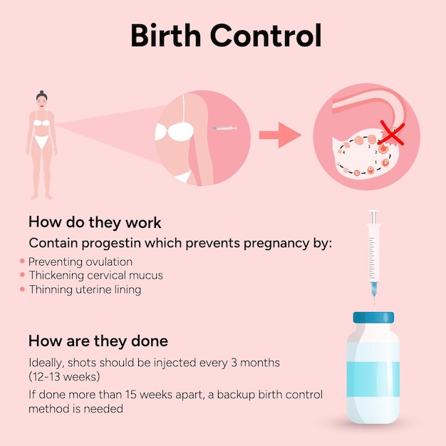 Contrôle des naissances contraception par tir comment ça marche informations et illustration en vecteur