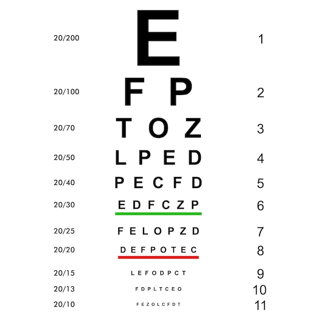 Vecteur contrôle de la vue tableau des tests oculaires examen de la vision vérification du tableau de vision de l'optométriste diagnostic des yeux médicaux vérification des lunettes optiques mesures d'ophtalmologie à l'hôpital lettres image