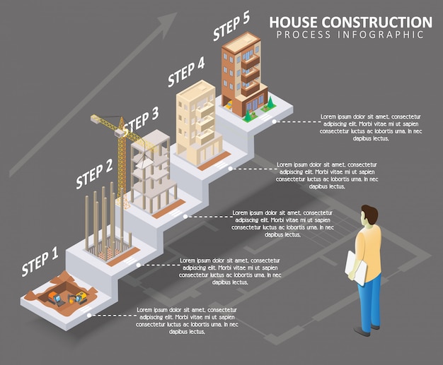 Cottage Construction Vecteur Infographie Isométrique