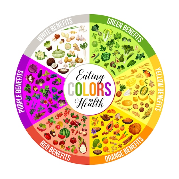 Couleur alimentation blanc vert jaune orange rouge violet