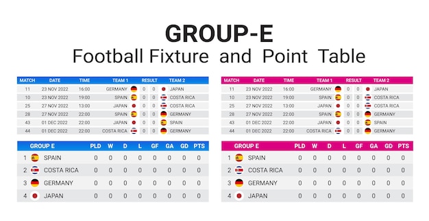 Coupe du monde 2022. modèle de calendrier de match. groupe de tableau de résultats de football e, fichier vectoriel de matchs.