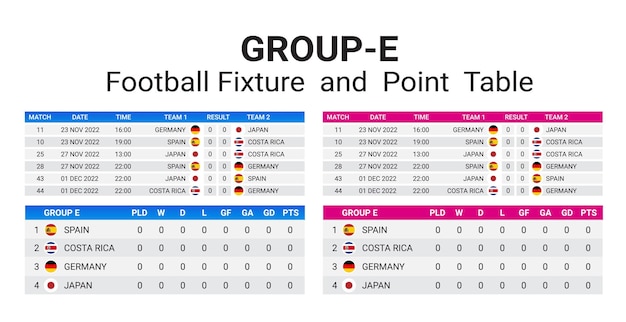 Coupe Du Monde 2022. Modèle De Calendrier De Match. Groupe De Tableau De Résultats De Football E, Fichier Vectoriel De Matchs.