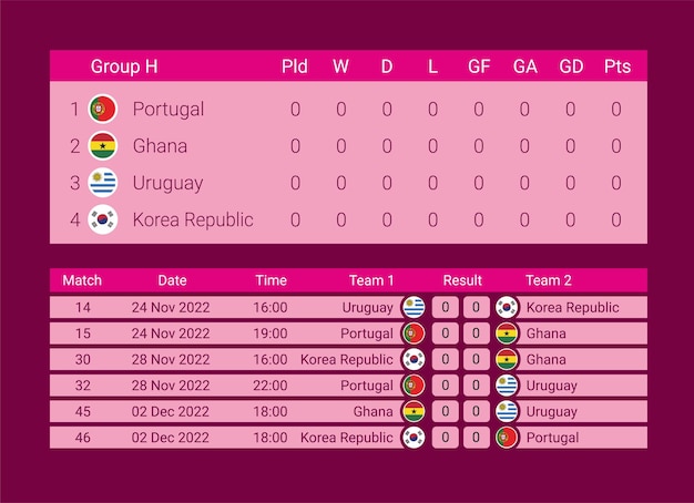 Coupe du monde 2022. Modèle de calendrier de match. Tableau des résultats de football Groupe H, fichier vectoriel des matchs.