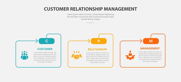 CRM gestion des relations client infographique style de contour avec modèle en 3 points avec forme de dossier et ligne de flèche pour la présentation de diapositives
