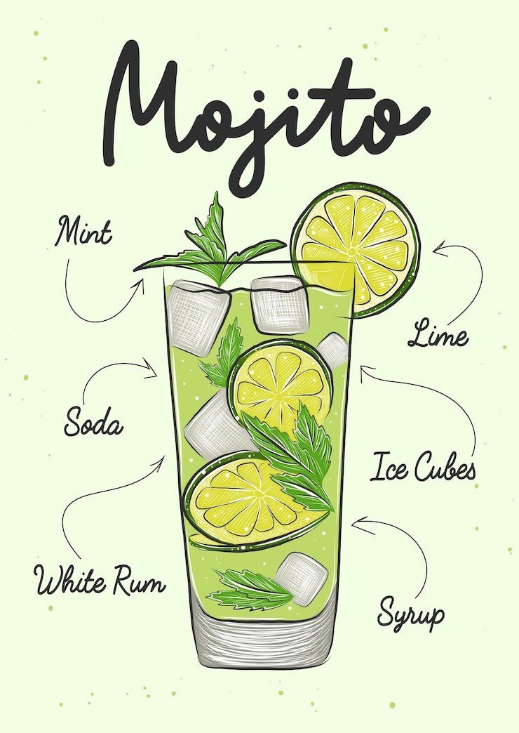 Vecteur croquis dessiné à la main du texte de lettrage de recette de cocktail alcoolisé mojito