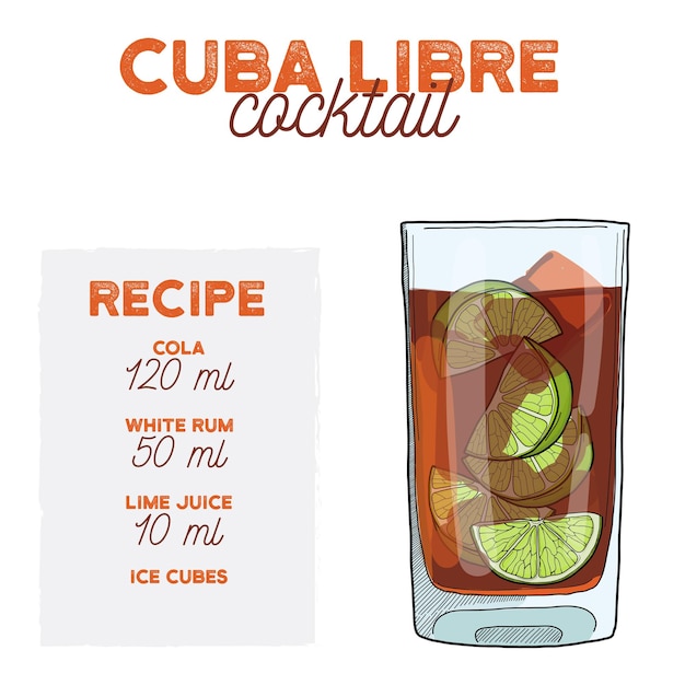 Vecteur cuba libre cocktail illustration recette boisson avec ingrédients