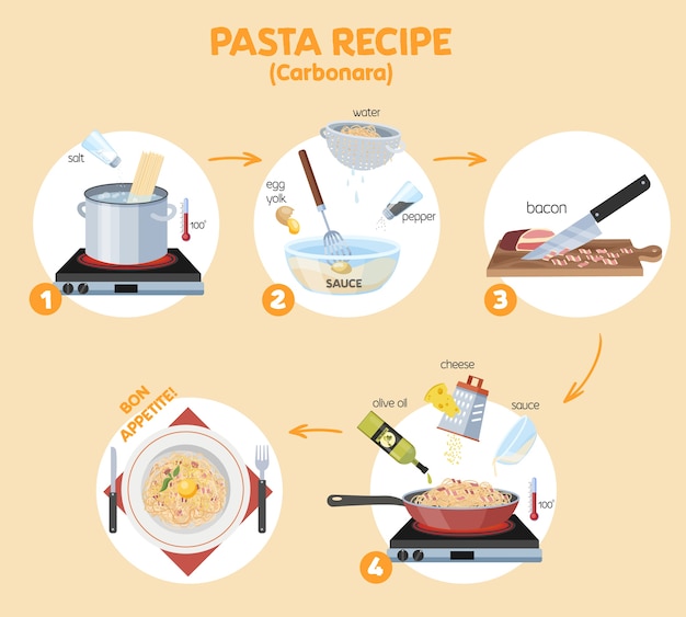 Cuire de délicieuses pâtes carbonara pour l'instruction du dîner. Comment faire des spaghettis ou des macaronis guide. Préparez un déjeuner ou un dîner chaud dans la cuisine. Illustration vectorielle plane isolée