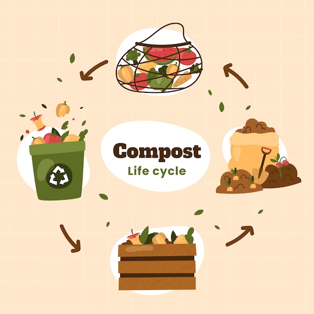 Vecteur cycle de compost plat dessiné à la main