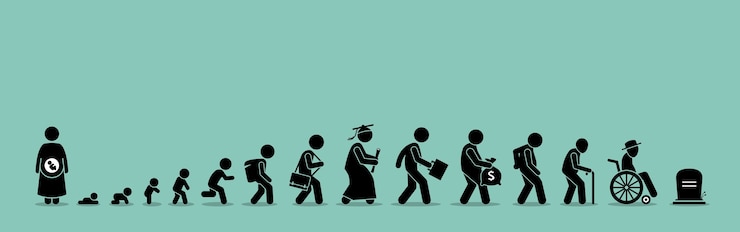 Vecteur cycle de vie et processus de vieillissement. personne grandissant du bébé à la vieillesse.