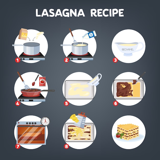 Délicieuse Recette De Lasagnes Pour Cuisiner à La Maison