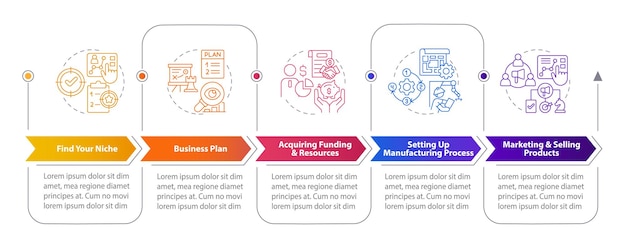 Démarrage d'une entreprise de fabrication d'infographies rectangulaires