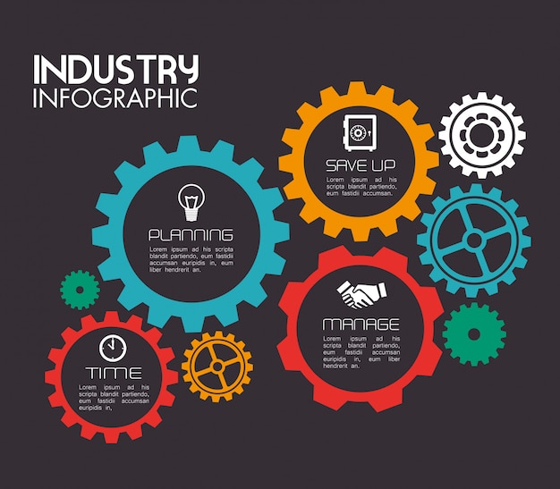 Design de l&#39;industrie