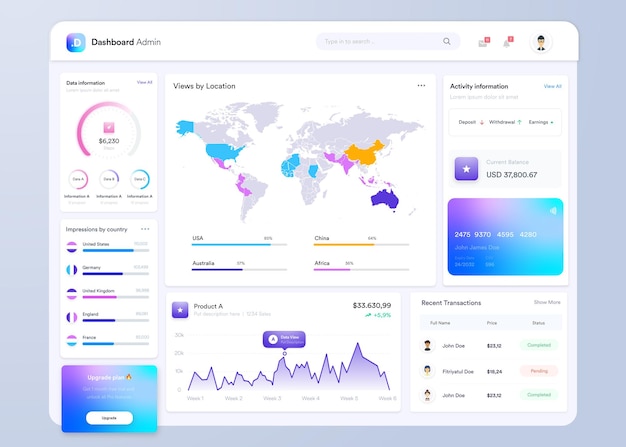 Design d'interface utilisateur avec graphiques, graphiques et diagrammes Template d'interface Web