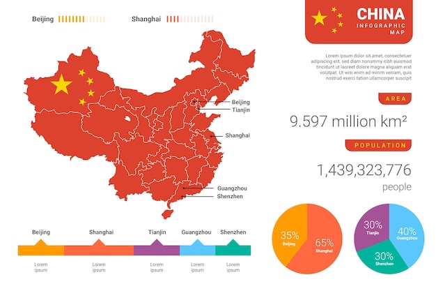 Vecteur design plat de la carte de la chine infographique