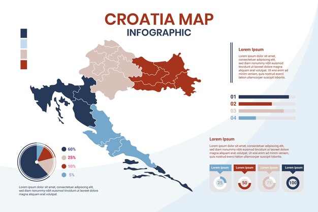 Design plat carte de la croatie infographique