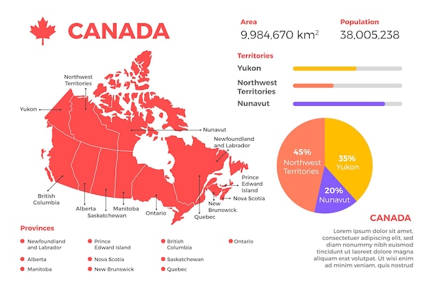 Vecteur design plat carte du canada infographique