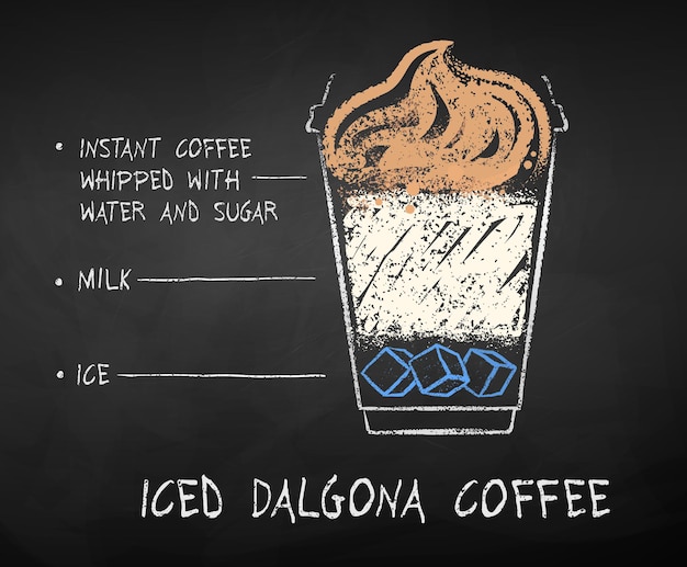 Dessin à La Craie Vectorielle De La Recette De Café Iced Dalgona Dans Une Tasse à Emporter Sur Fond De Tableau Noir