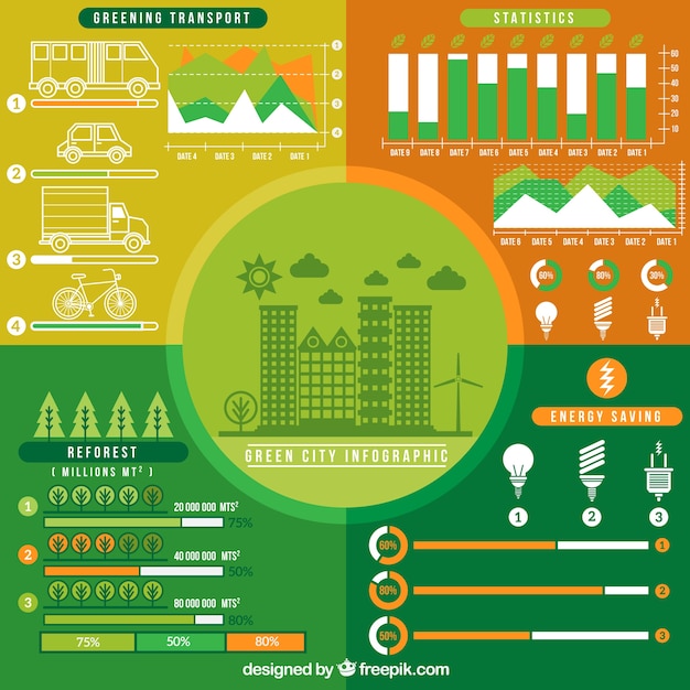 Vecteur dessinés à la main des éléments infographiques de ville écologique