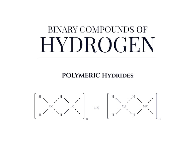 Vecteur détails sur les composés binaires de l'hydrogène