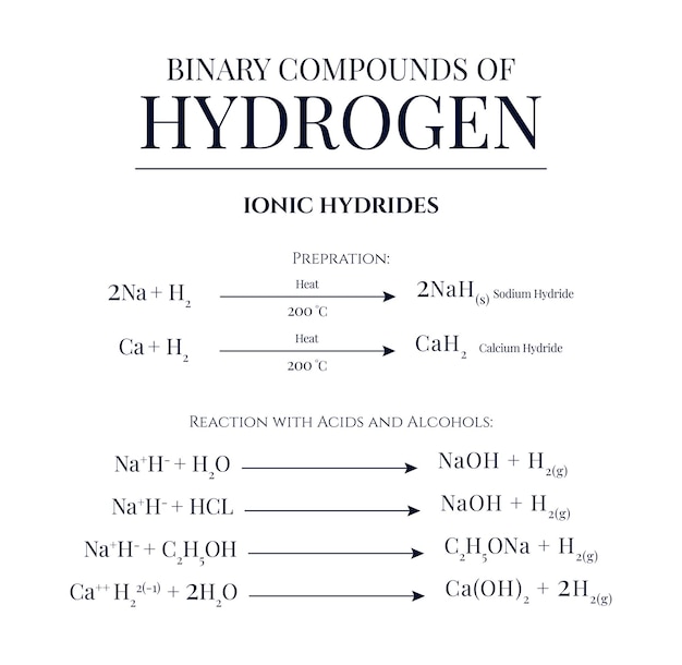 Vecteur détails sur les composés binaires de l'hydrogène