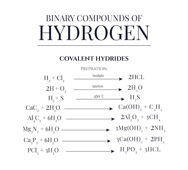 Détails sur les composés binaires de l'hydrogène
