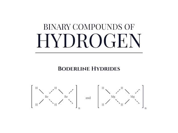 Vecteur détails sur les composés binaires de l'hydrogène