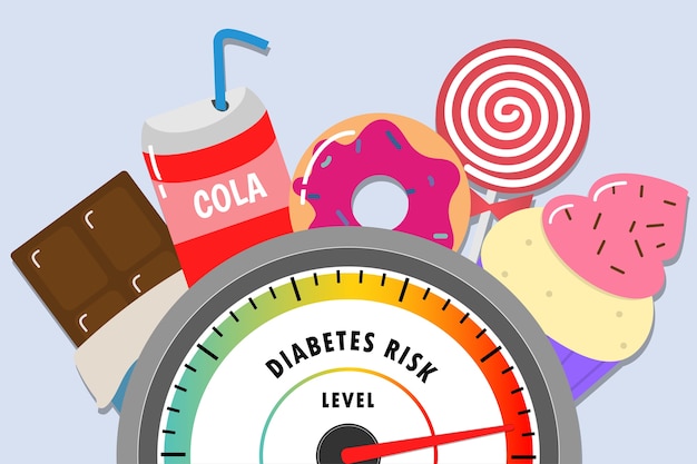 Vecteur diabète échelle de nourriture à haut risque plat.