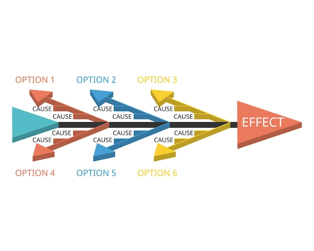 Diagramme En Arête De Poisson Pour L'analyse Des Causes Profondes Pour Une Gestion Efficace De La Qualité Des Données