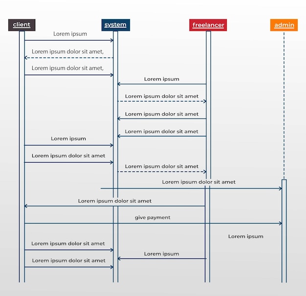 Un Diagramme Du Mot Facilitateur Est Montré