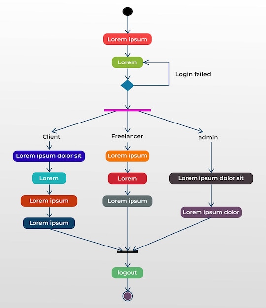 Vecteur un diagramme d'échec de connexion avec le mot connexion dessus