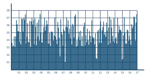 Diagramme En Histogramme Diagramme Linéaire De La Distribution Des Données Financières