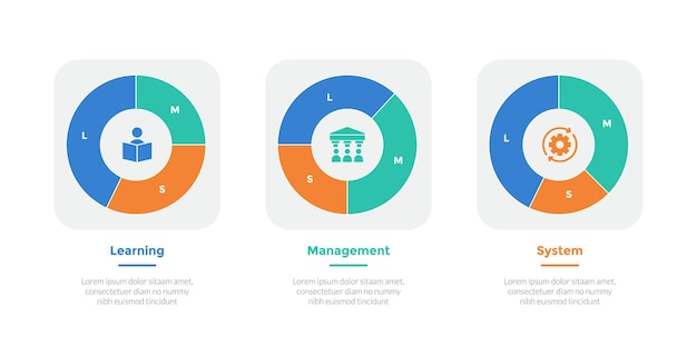 Diagramme de modèle d'infographie du système de gestion de l'apprentissage LMS avec diagramme de contour à l'intérieur de la boîte avec une conception en étapes de 3 points pour la présentation de diapositives