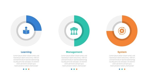 Diagramme de modèle d'infographie du système de gestion de l'apprentissage LMS avec graphique graphique pourcentage de progrès avec conception en étapes de 3 points pour la présentation de diapositives