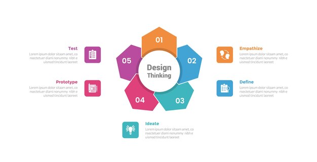 Vecteur diagramme de modèle d'infographie avec une forme hexagonale comme une fleur au centre avec une étape de 5 points conception créative pour la présentation de diapositives vectorielle