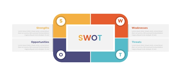 Diagramme De Modèle D'infographie De Gestion De Planification Stratégique D'analyse Swot Avec Rectangle Rond Au Centre Conception Créative D'étape De 4 Points Pour Vecteur De Présentation De Diapositives