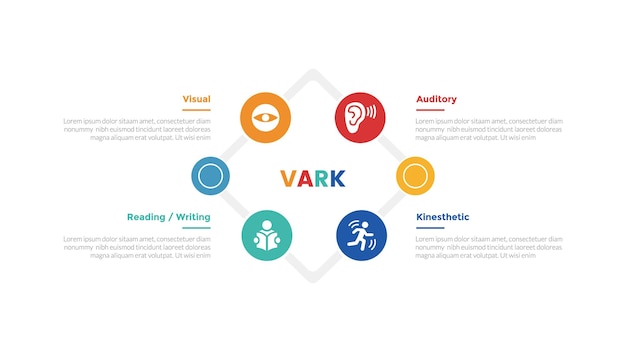 Diagramme de modèle d'infographie de styles d'apprentissage VARK avec cycle de cercle circulaire sur forme de diamant avec conception en étapes de 4 points pour la présentation de diapositives