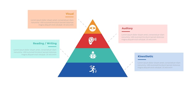 Diagramme de modèle d'infographie de styles d'apprentissage VARK avec pyramide au centre avec conception en étapes de 4 points pour la présentation de diapositives