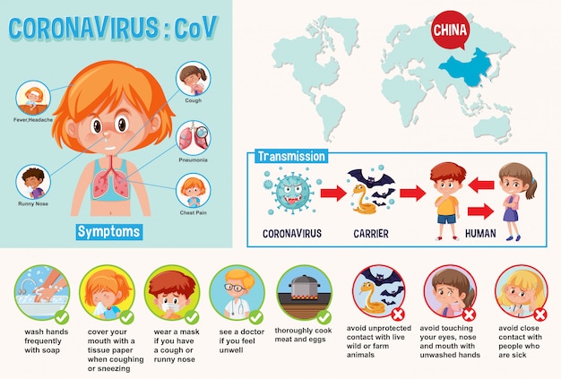 Diagramme montrant le coronavirus avec symptômes et moyen de le prévenir