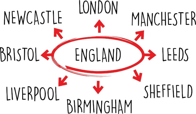 Vecteur diagramme de mots anglais