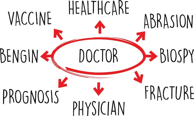 Vecteur diagramme de mots du docteur