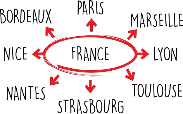 Diagramme De Mots Français