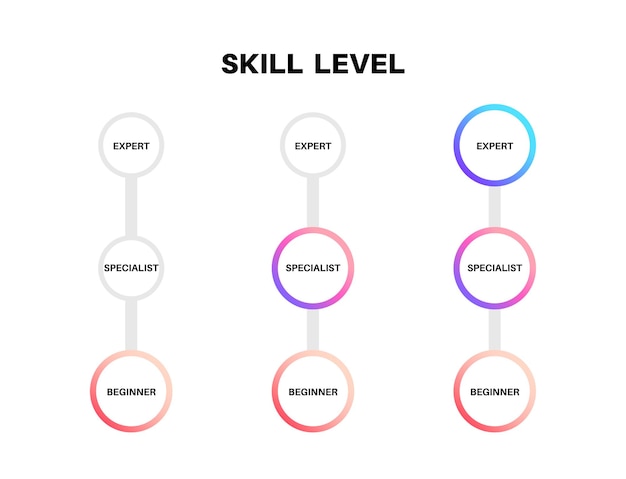 Diagramme De Niveau De Compétence