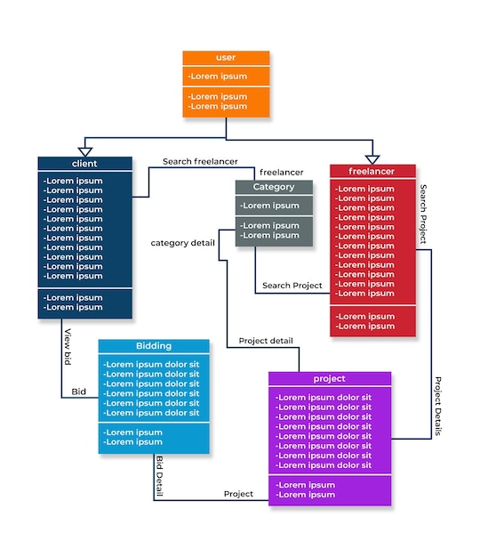 Vecteur un diagramme d'un processus de conception de sites web