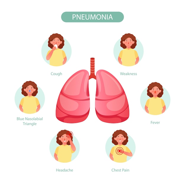 Vecteur un diagramme des symptômes de la pneumatique